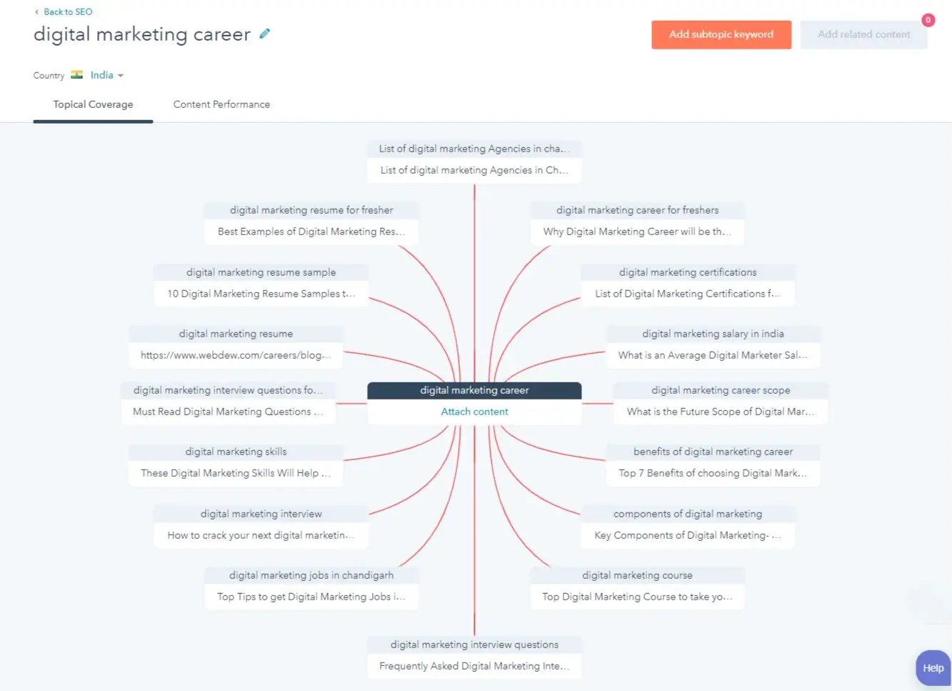 inbound-recruitment-cluster