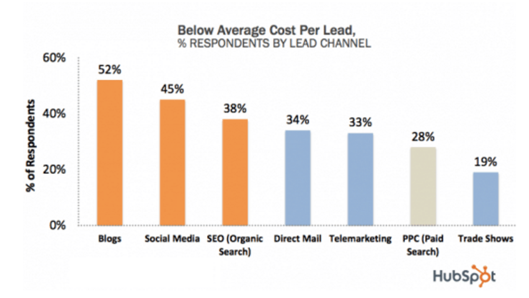 inbound-recruitment-reduce-hiring-cost