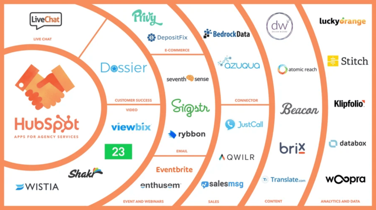 integration-partners