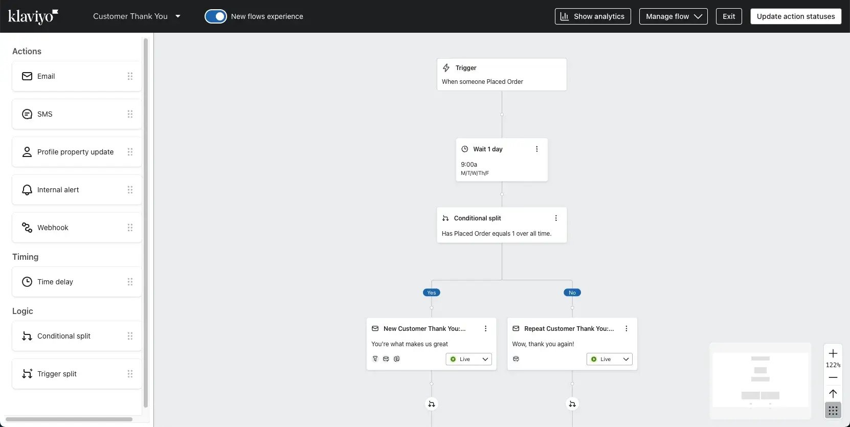 klaviyo-worklflow-automation