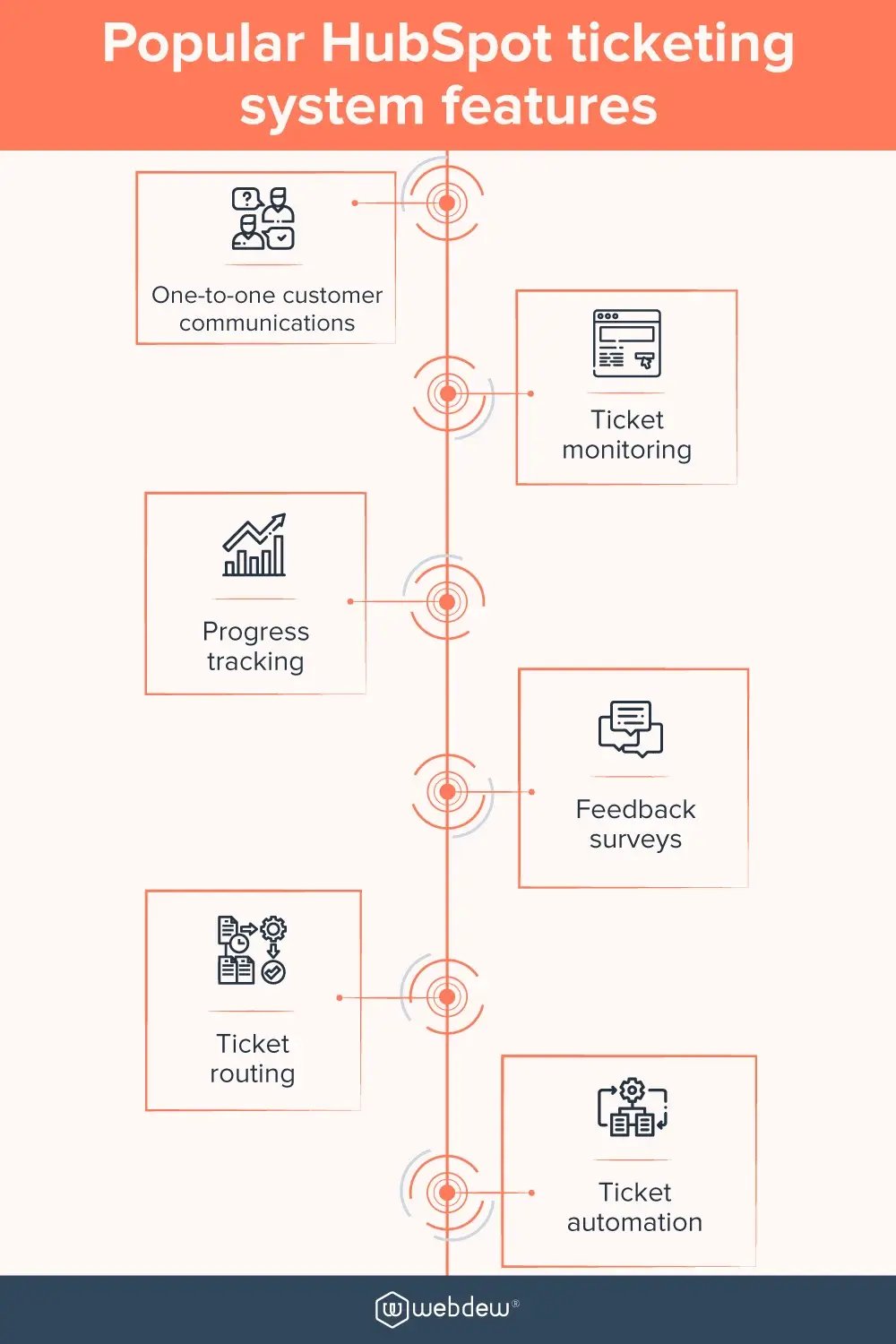 popular-hubspot-ticketing-system-features