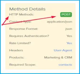post-method
