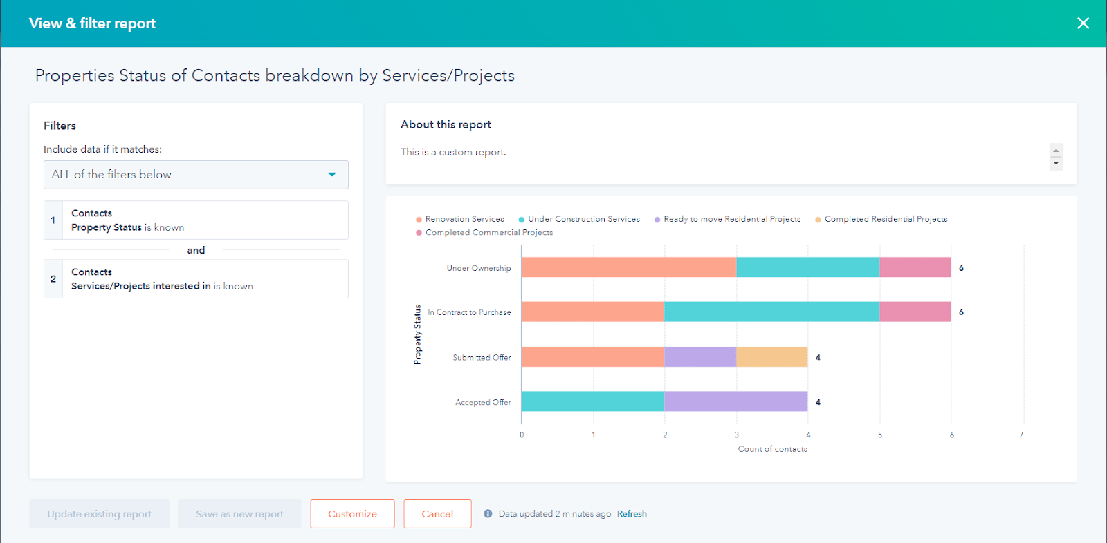 properties-status-of-contacts-breakdown-by-services-projects