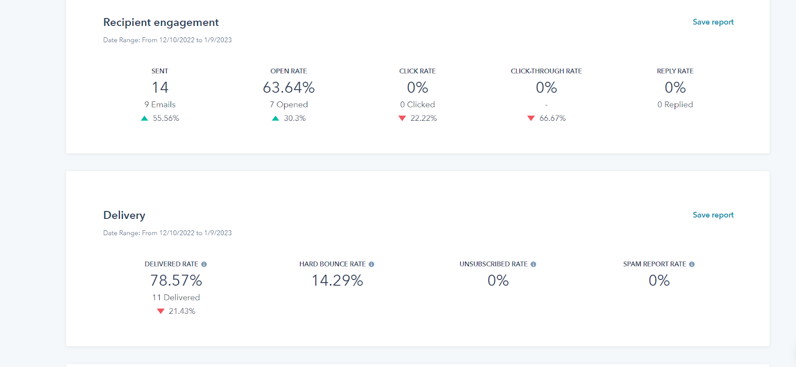 recipient-engagement-hubspot-for-real-estates