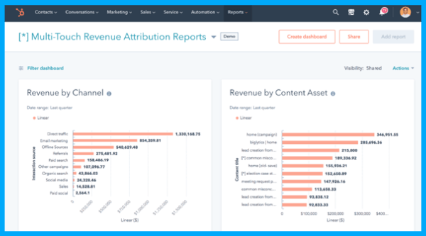 revenue-attribution-reporting