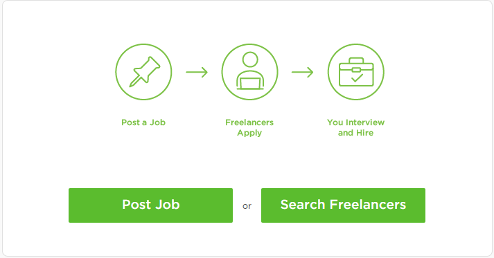 Upwork For Business Upwork For Business