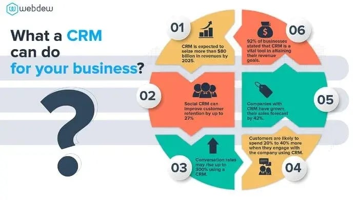 what-a-crm-can-do-for-your-business