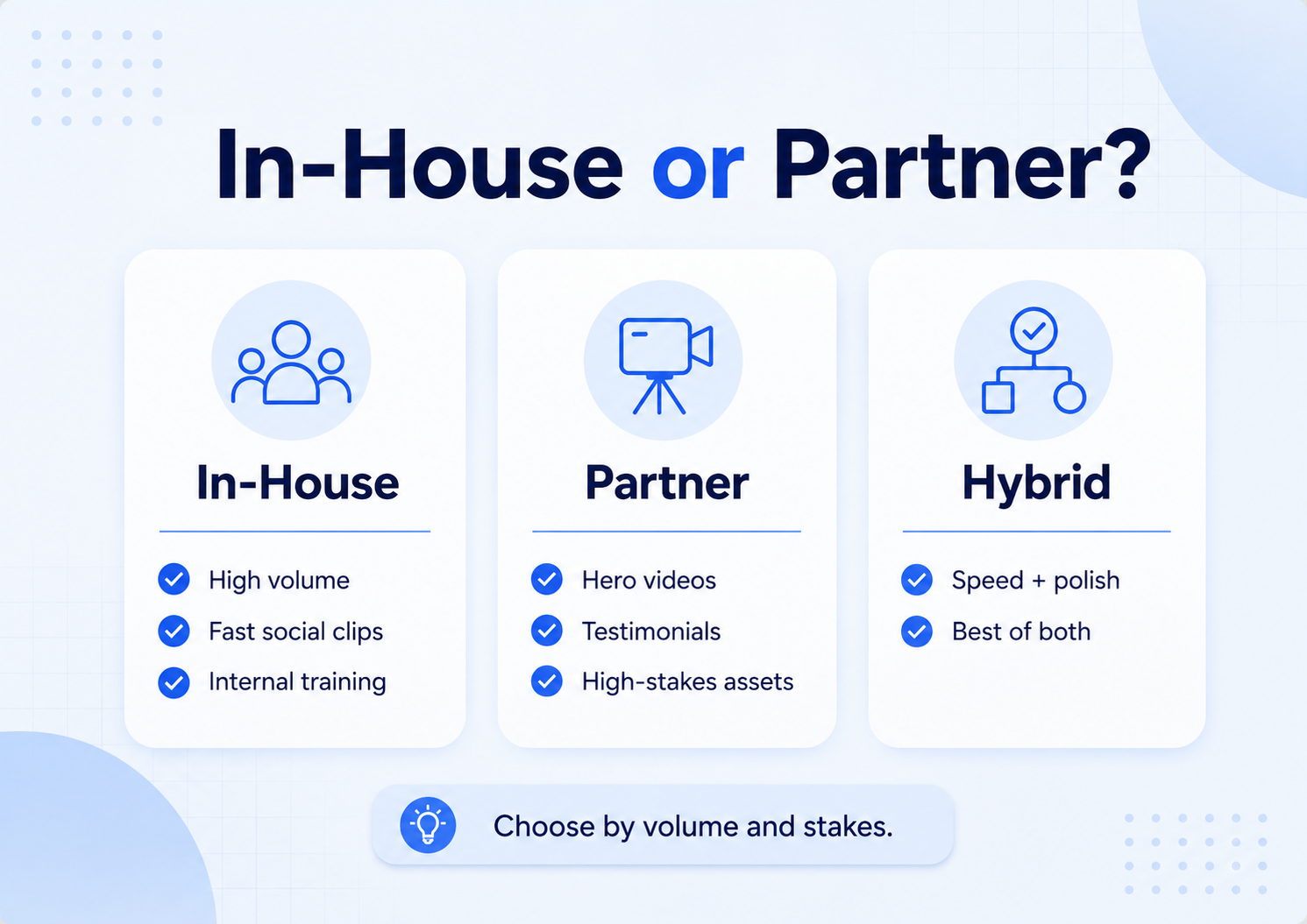 In house vs partner