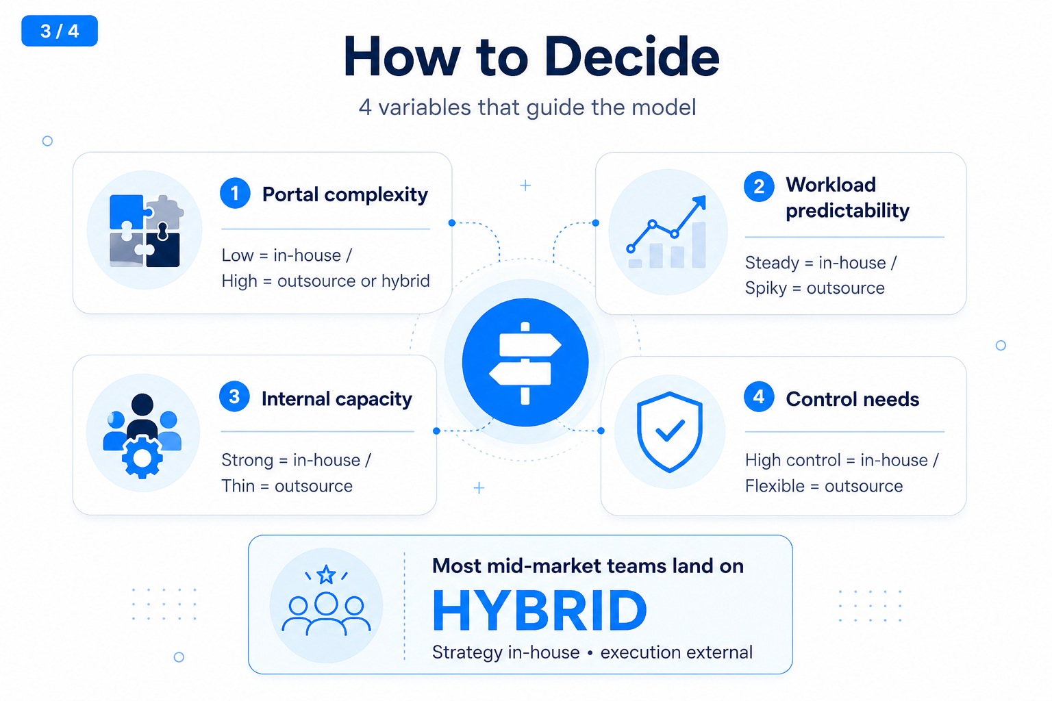 Is your team ready to run CRM platform services in-house