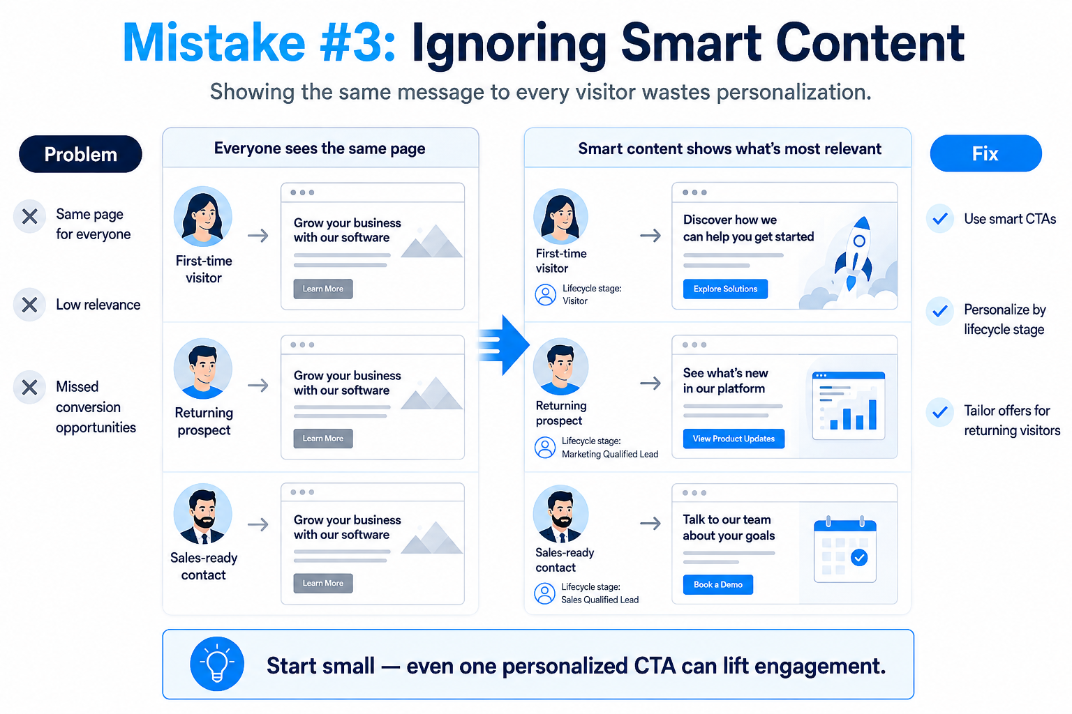 Leaving HubSpot Smart Content Unused
