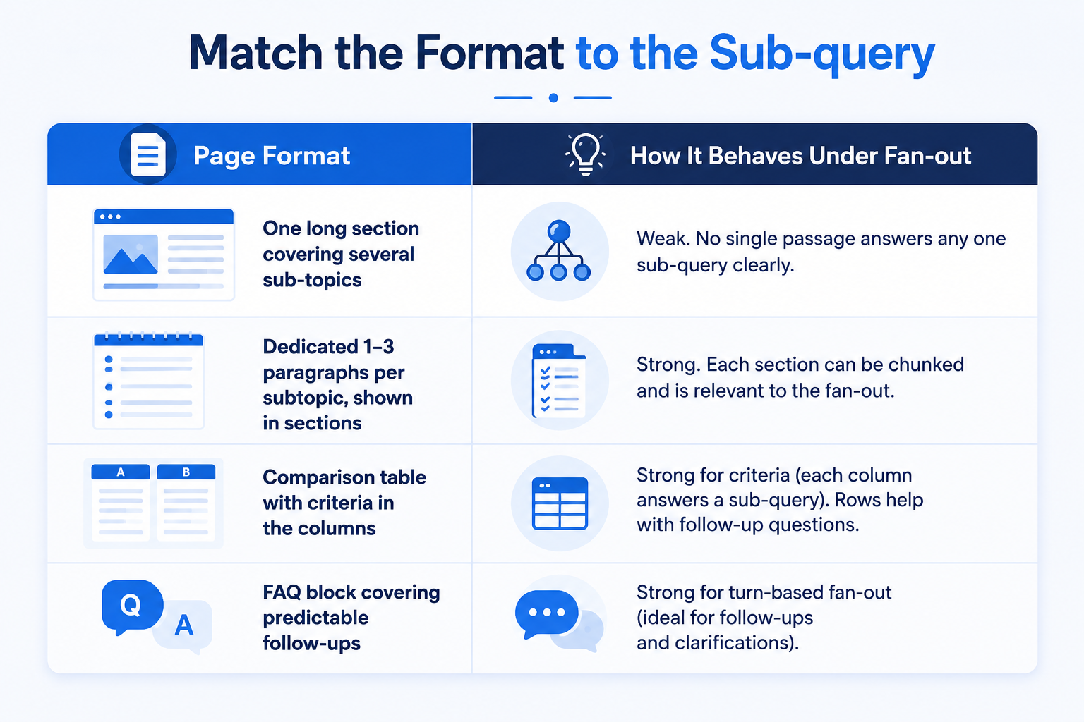 Match the format to sub query