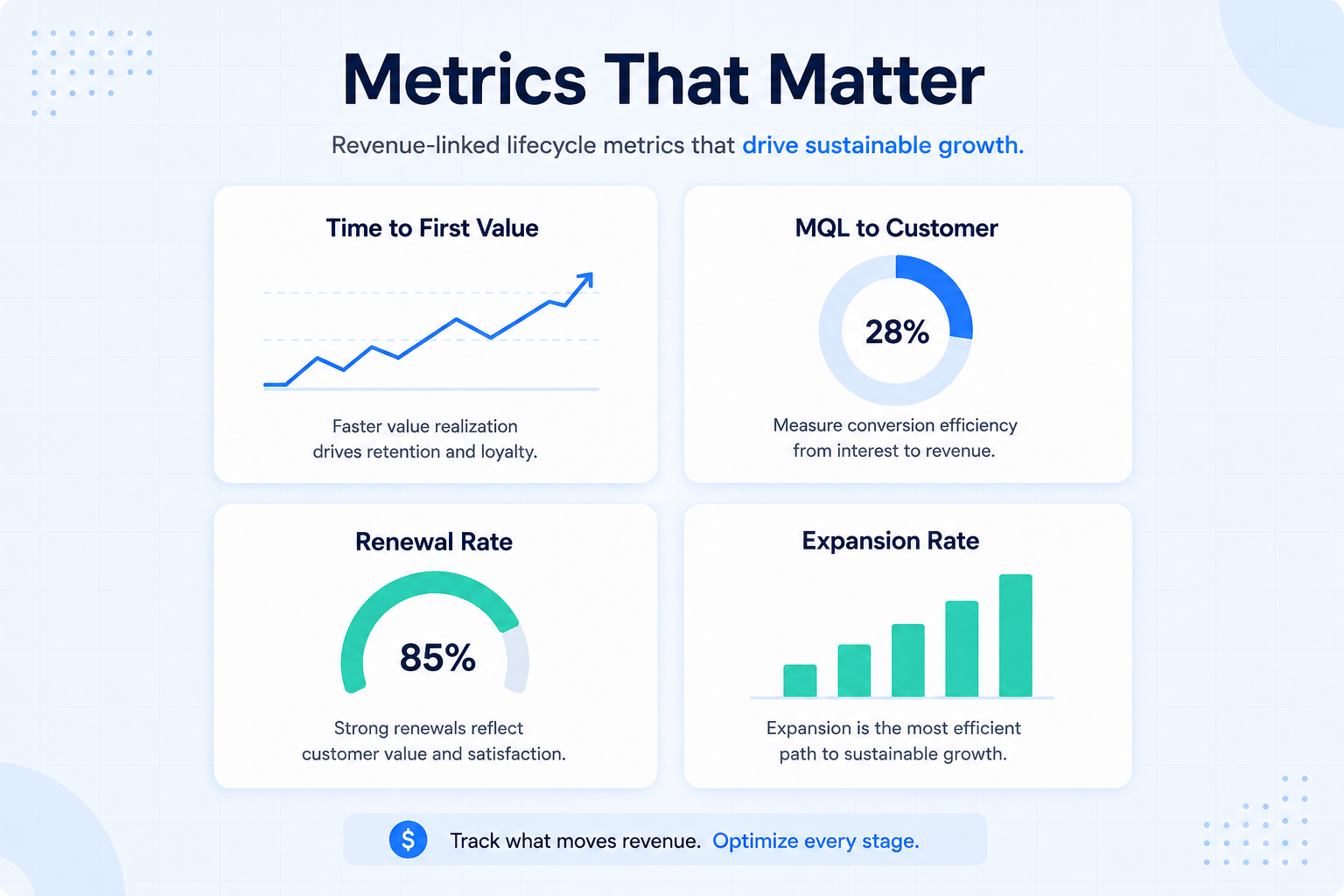 Metrics that matter