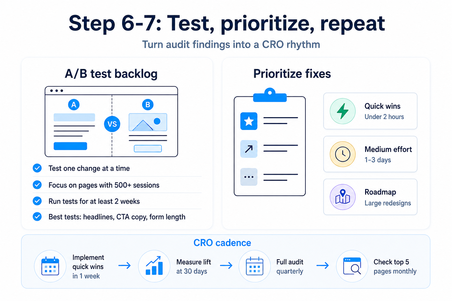 Review your AB tests and build a test backlog
