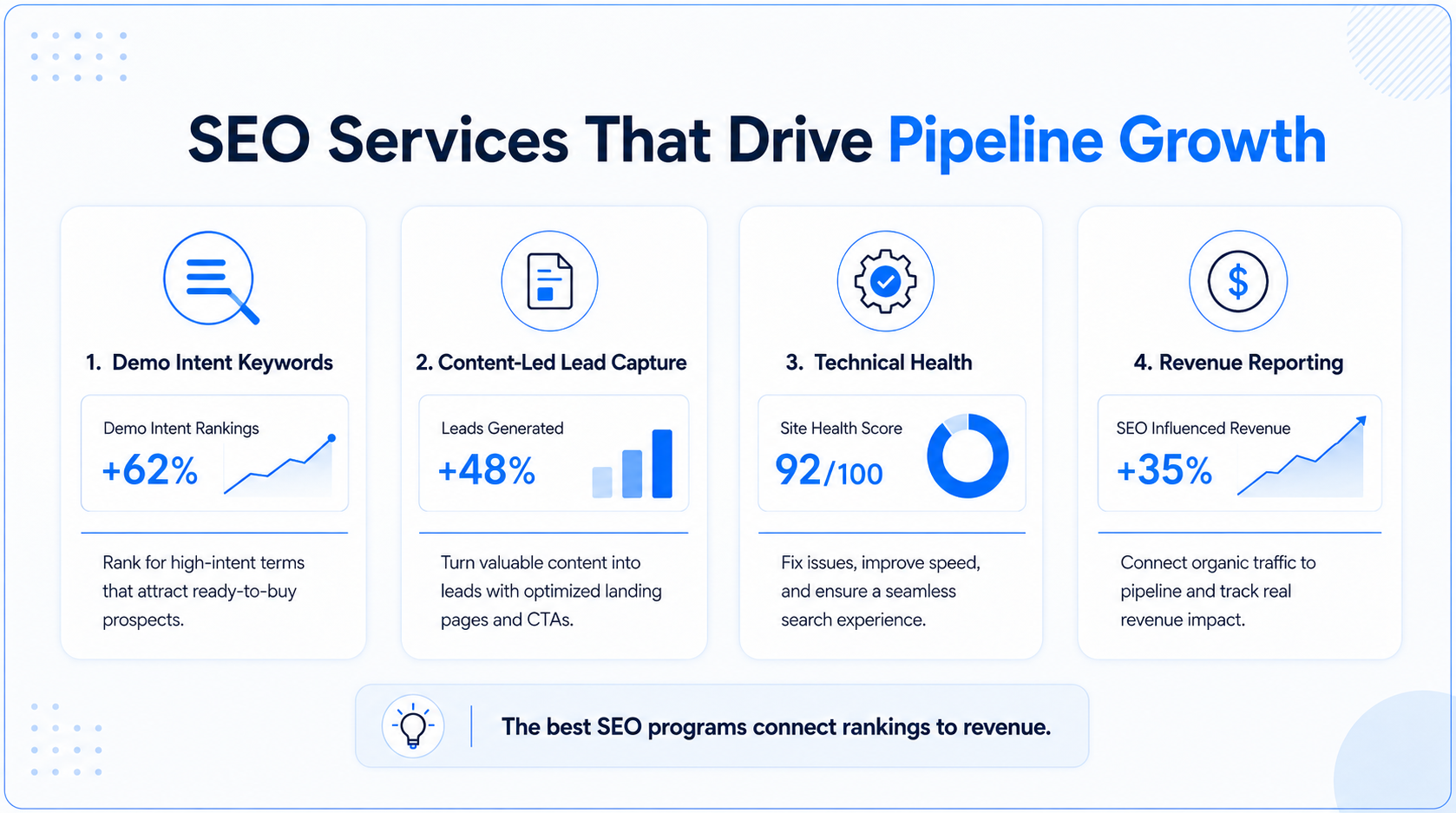 SEO Services that drive pipeline growth