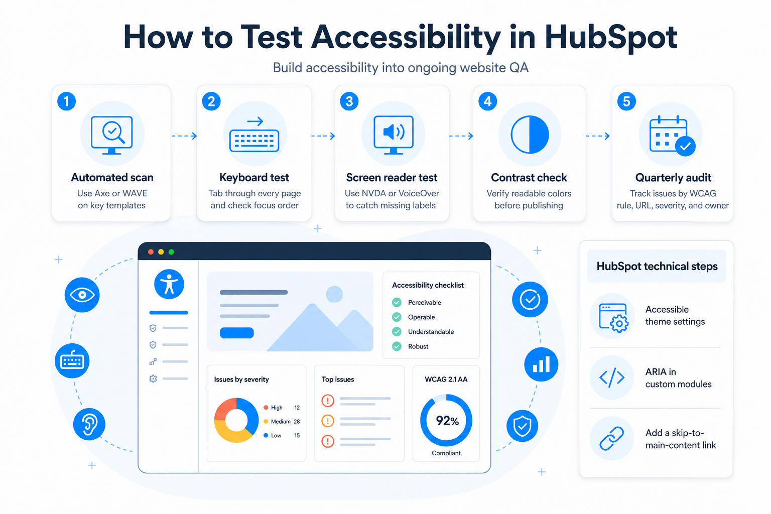 Test Your HubSpot Site for Accessibility