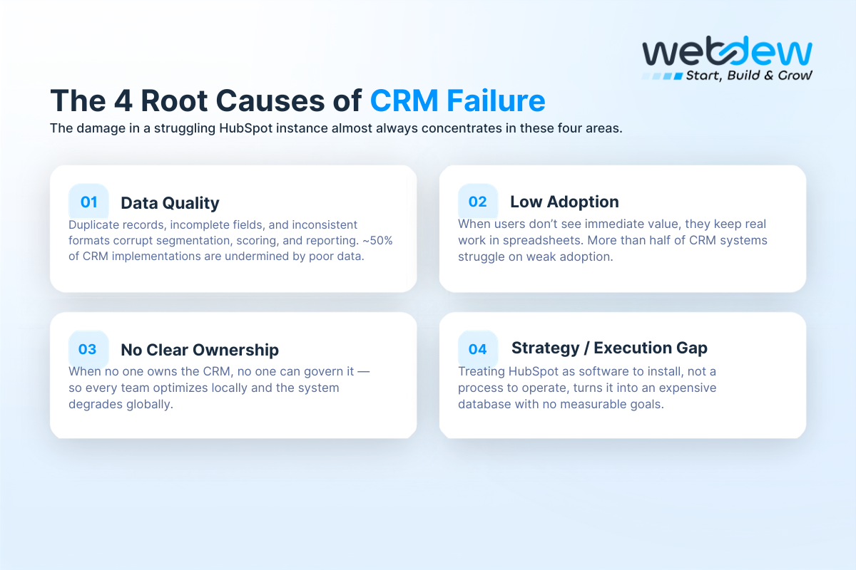 The Real Causes of CRM Failure (A Quick Failure Analysis)