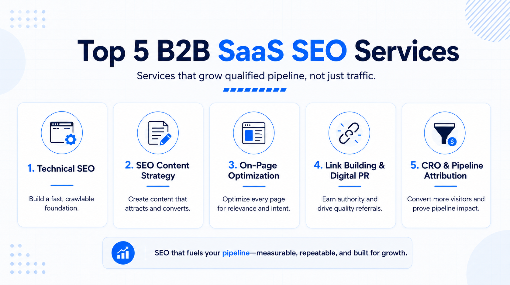 Top 5 B2B SaaS SEO Services for Pipeline Growth