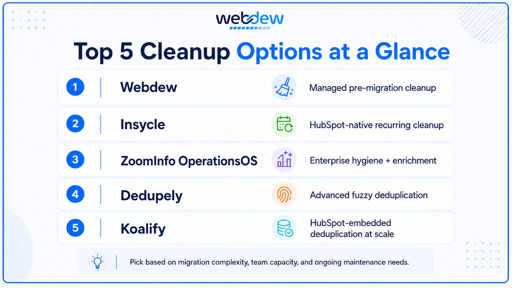 Top Data Cleanup Options at a glance