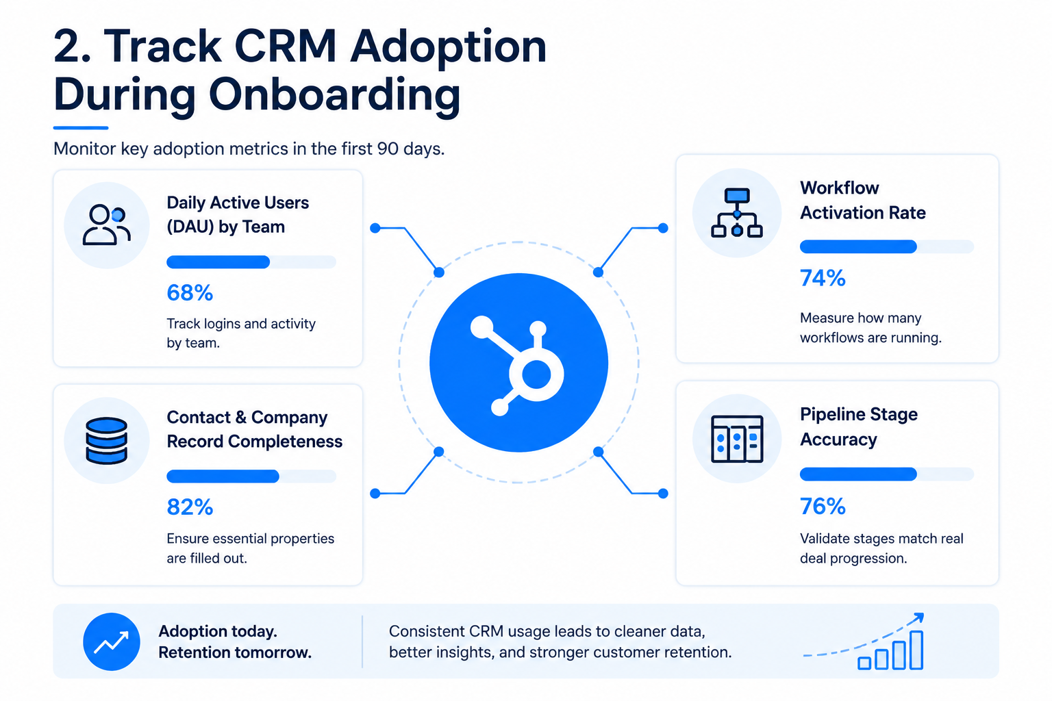 Track CRM adoption metrics inside HubSpot
