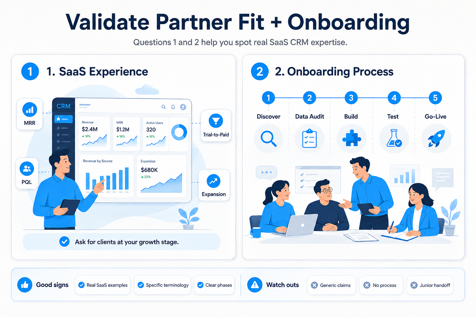 Validate Partner Fit+ Onboarding