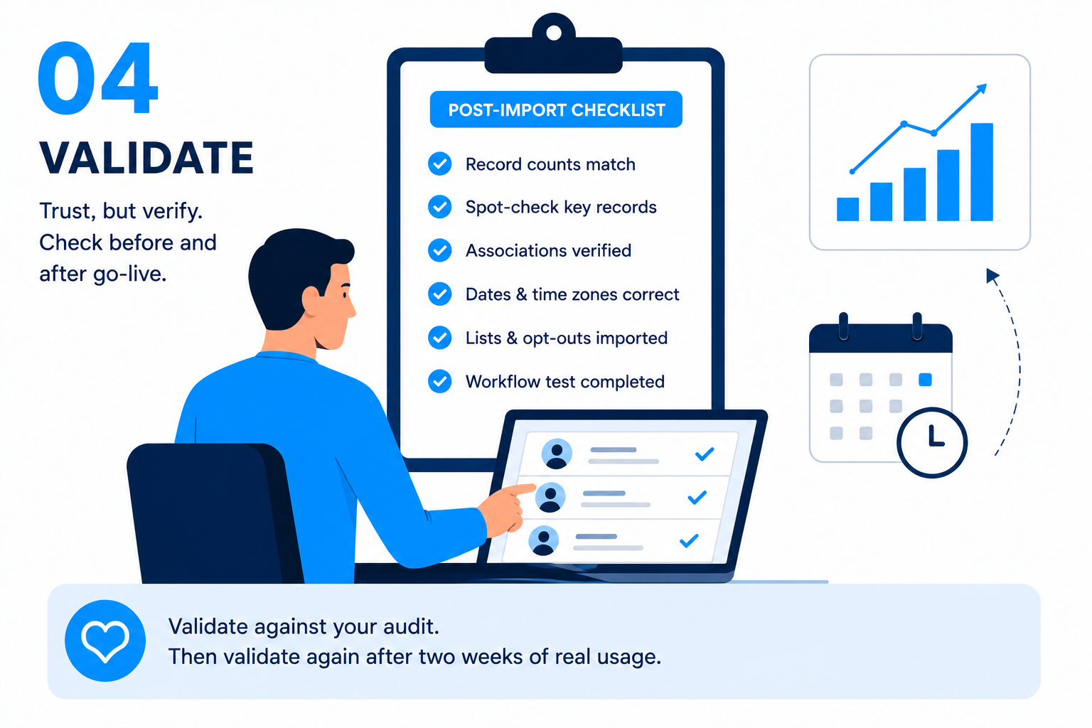 Validate