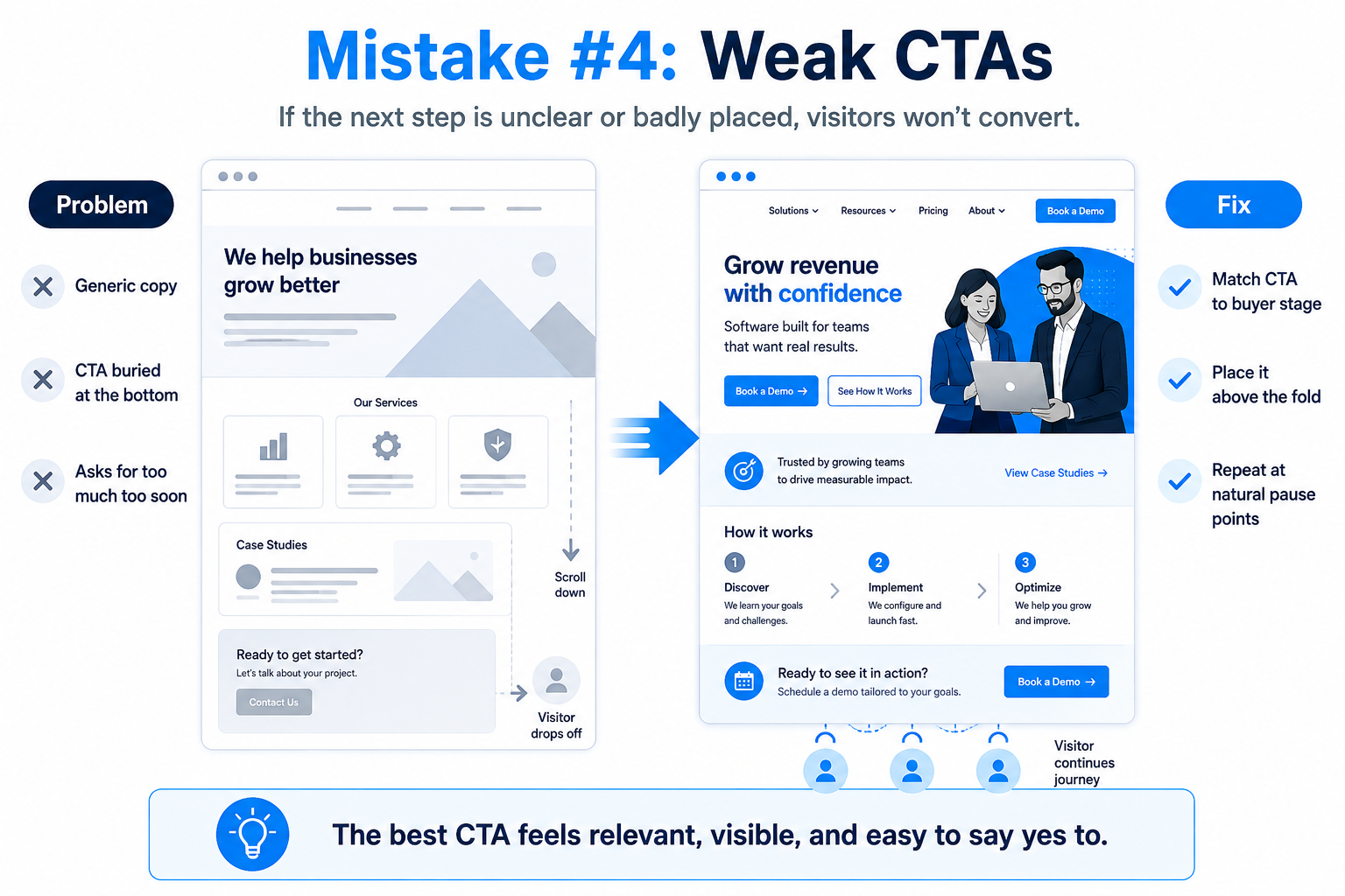 Weak or Misplaced Calls to Action