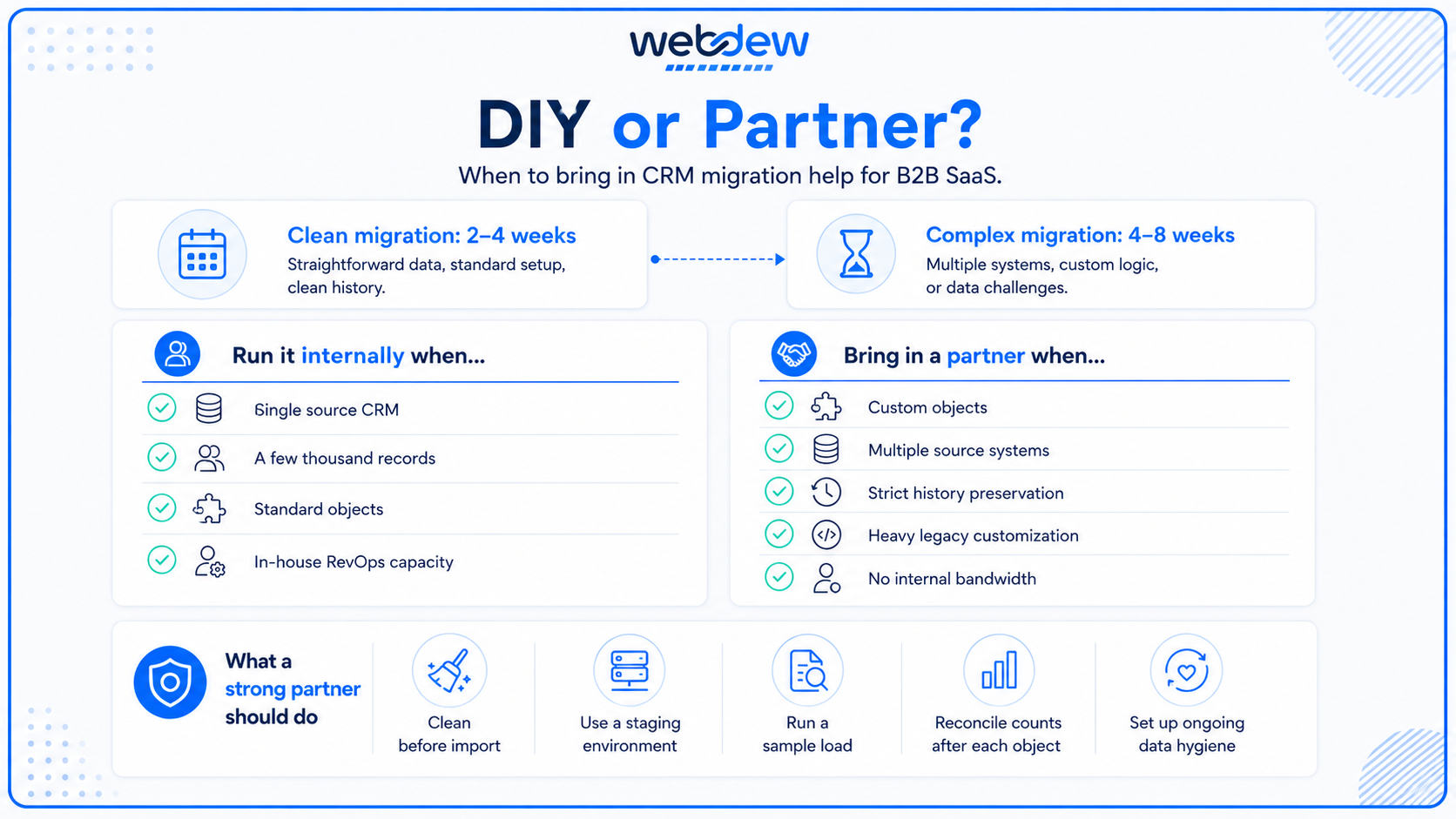 When to bring in a CRM service partner