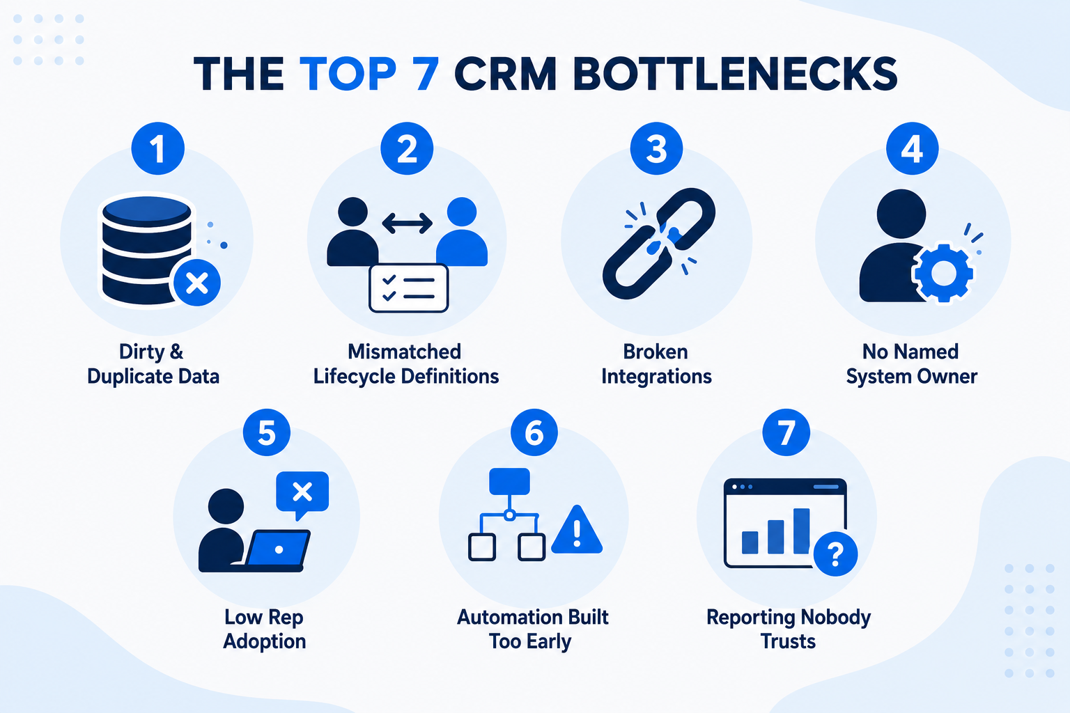 Which 7 CRM bottlenecks hurt marketing automation most