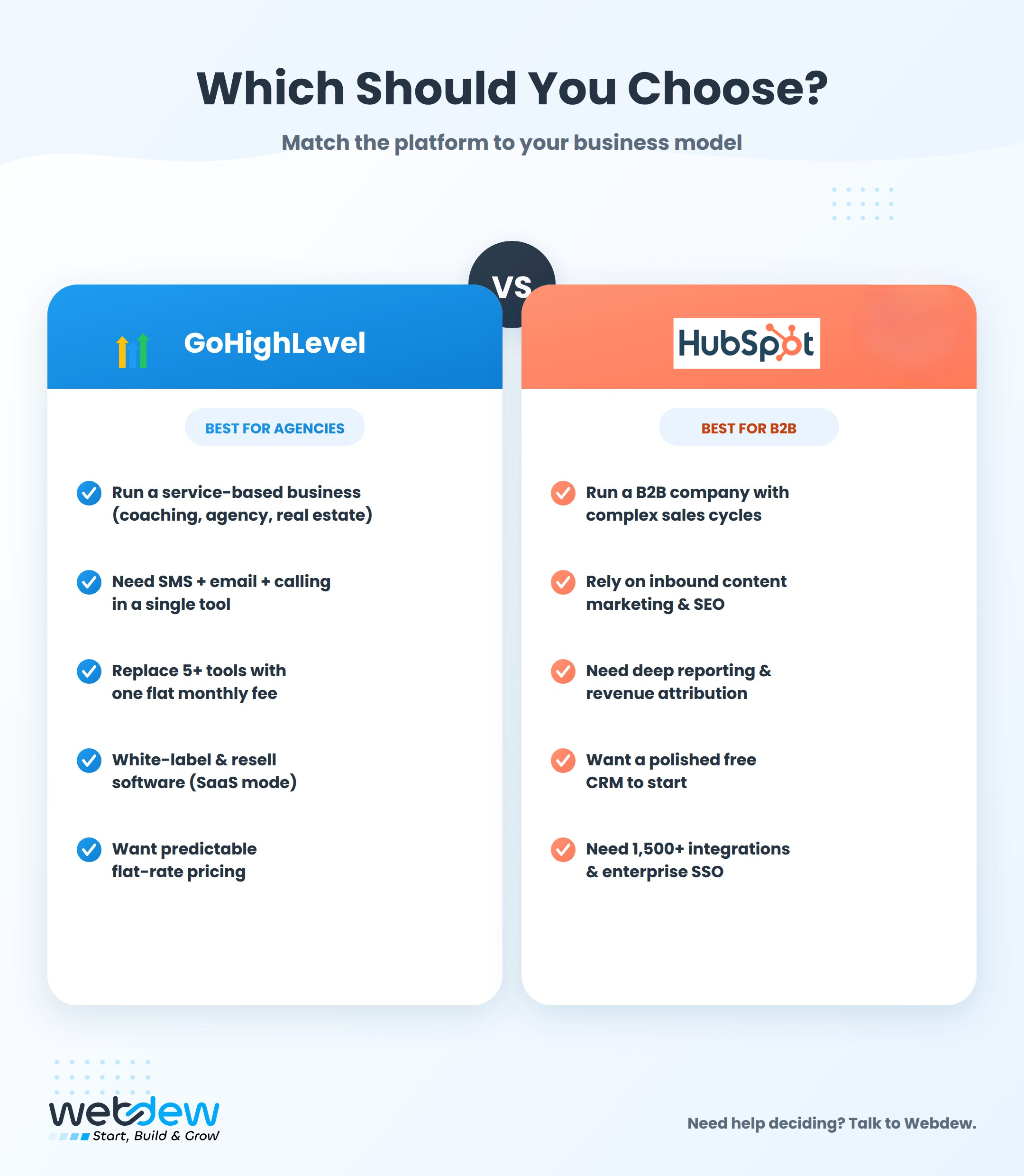 Which Is Better GoHighLevel or HubSpot