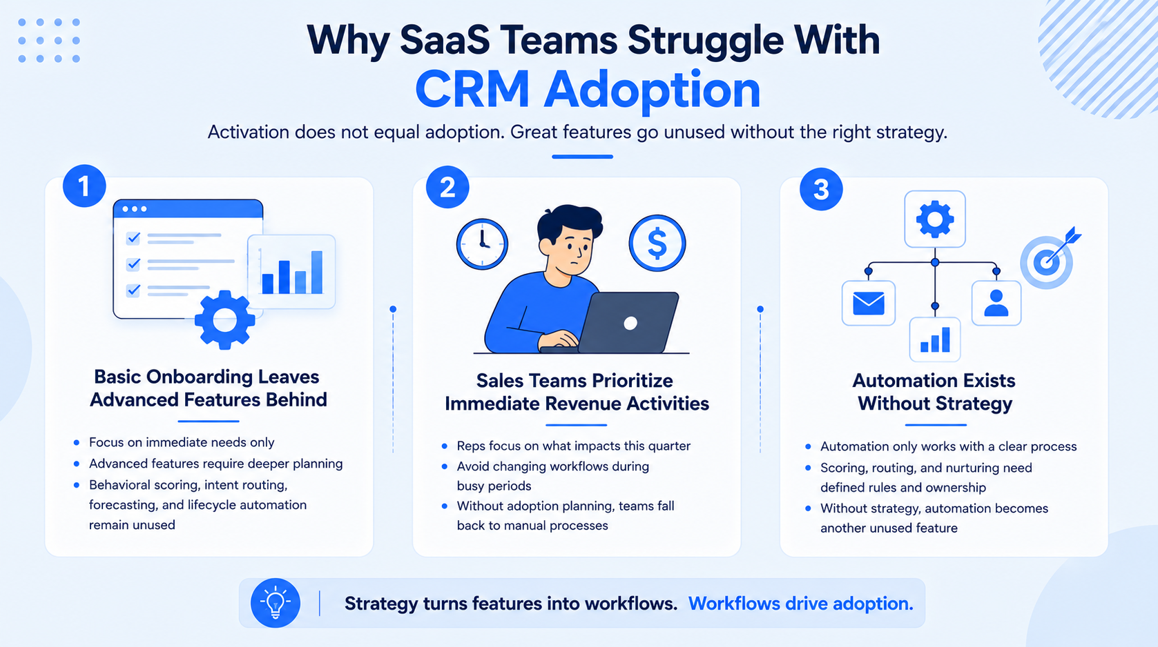 Why SaaS Teams Struggle With CRM Adoption