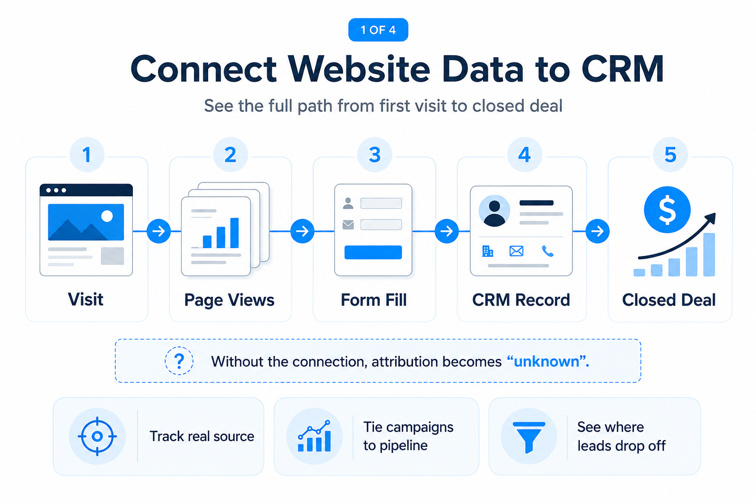 Why Website Data and CRM Data Belong Together