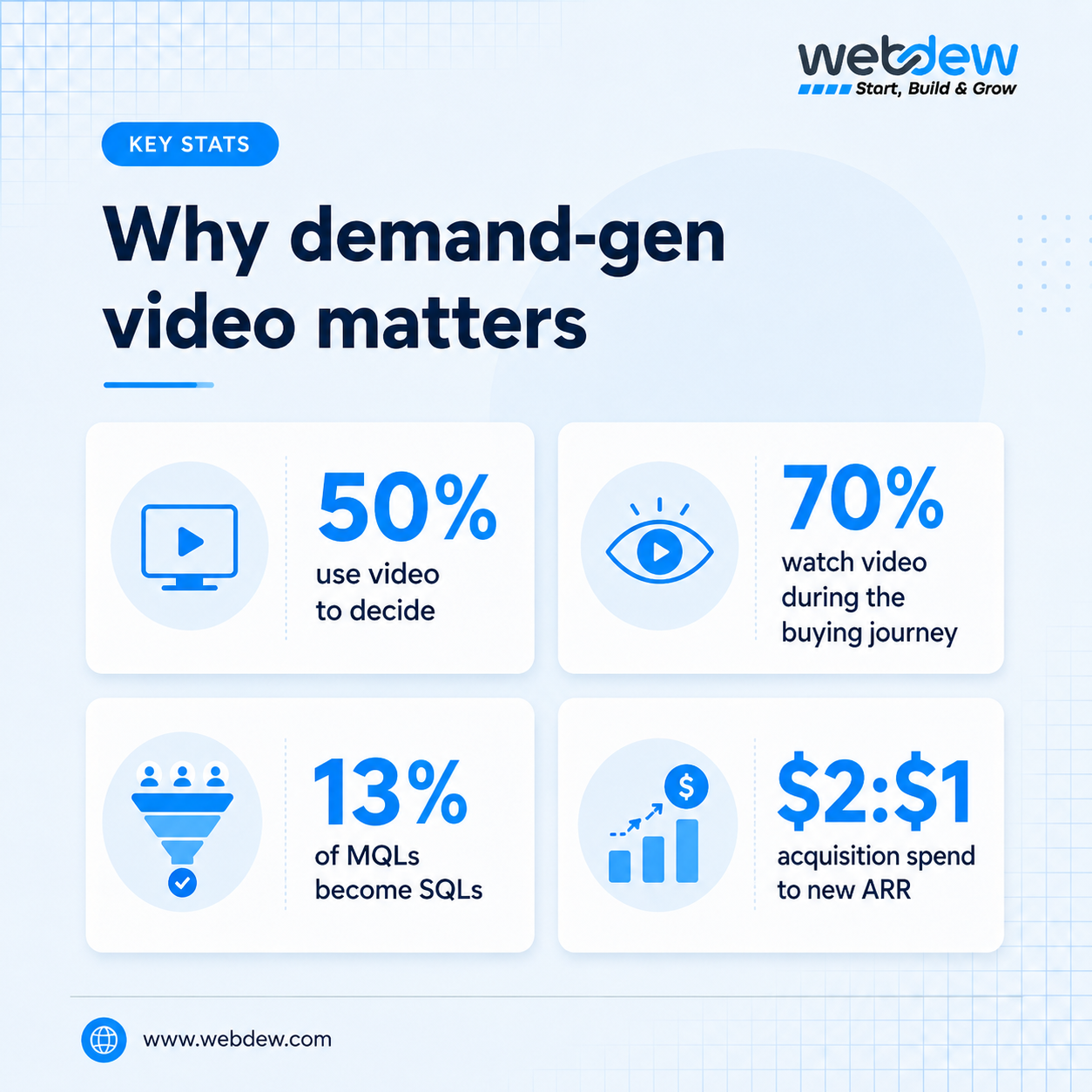 Why demand gen video matters