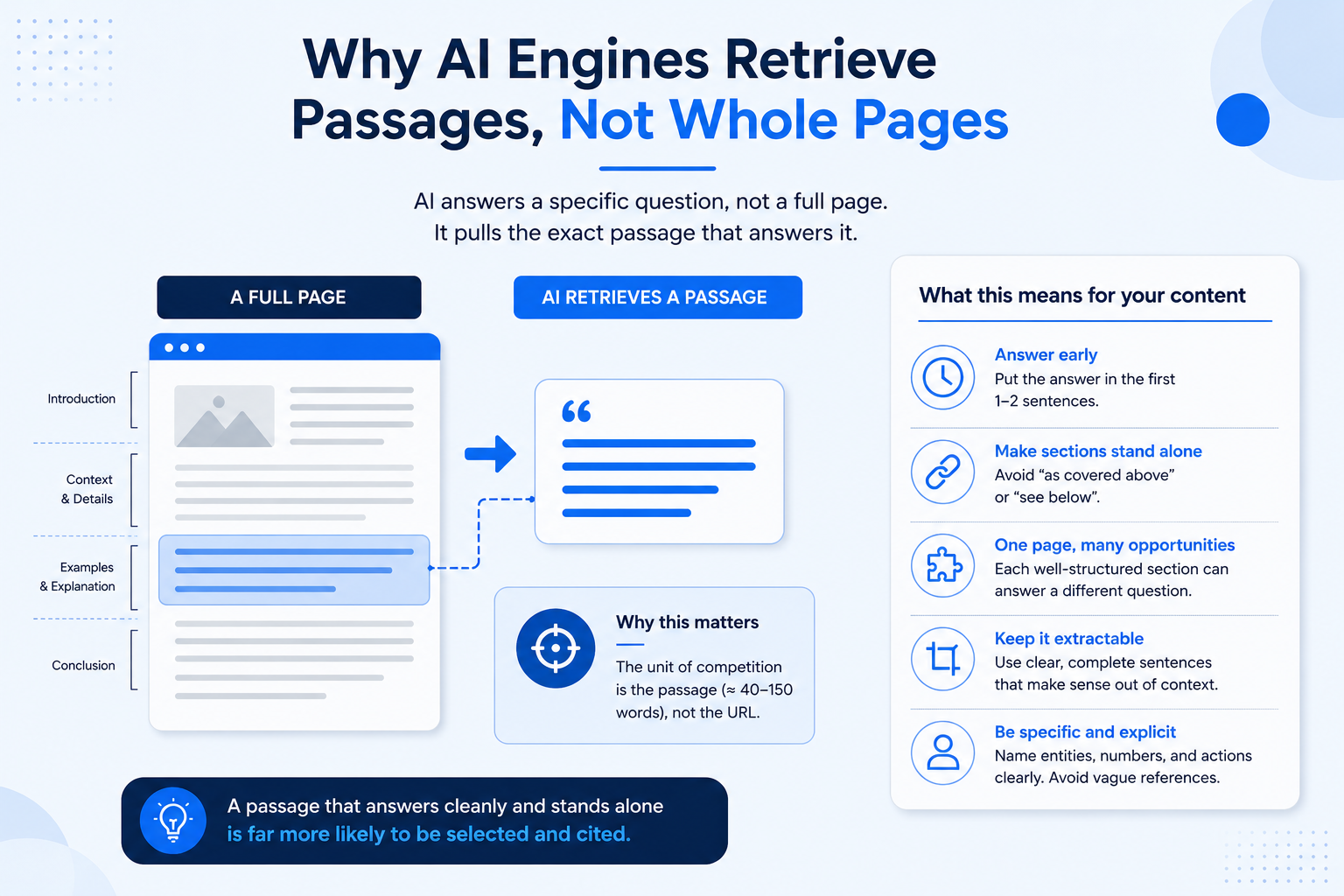 Why do AI engines retrieve passages instead of whole pages