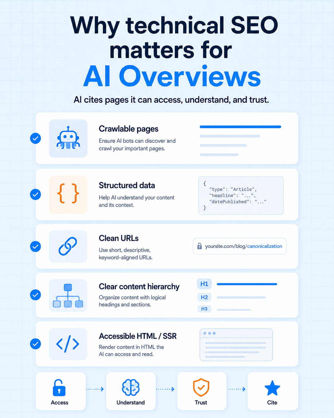Why technical SEO matters for AI Overviews