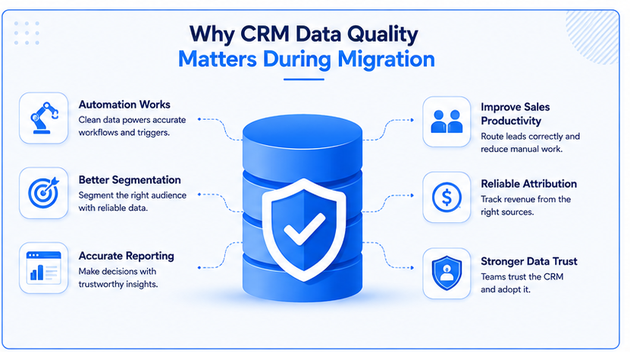 crm-data-quality-during-migration
