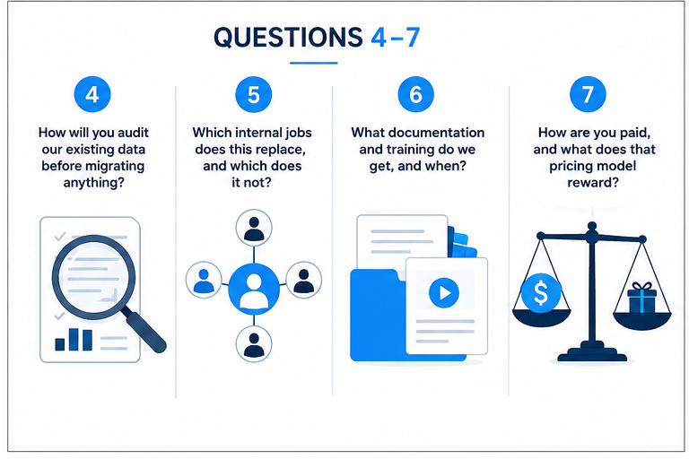 7. How are you paid, and what does that pricing model reward?