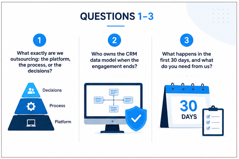3. What happens in the first 30 days, and what do you need from us?