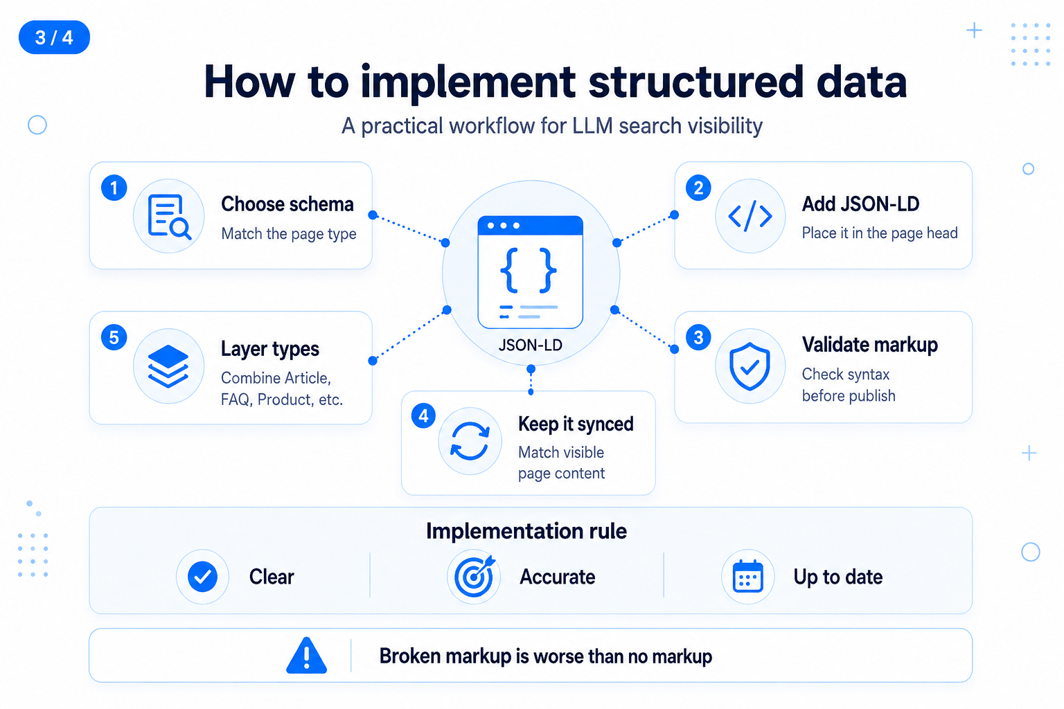 how to implement structure data