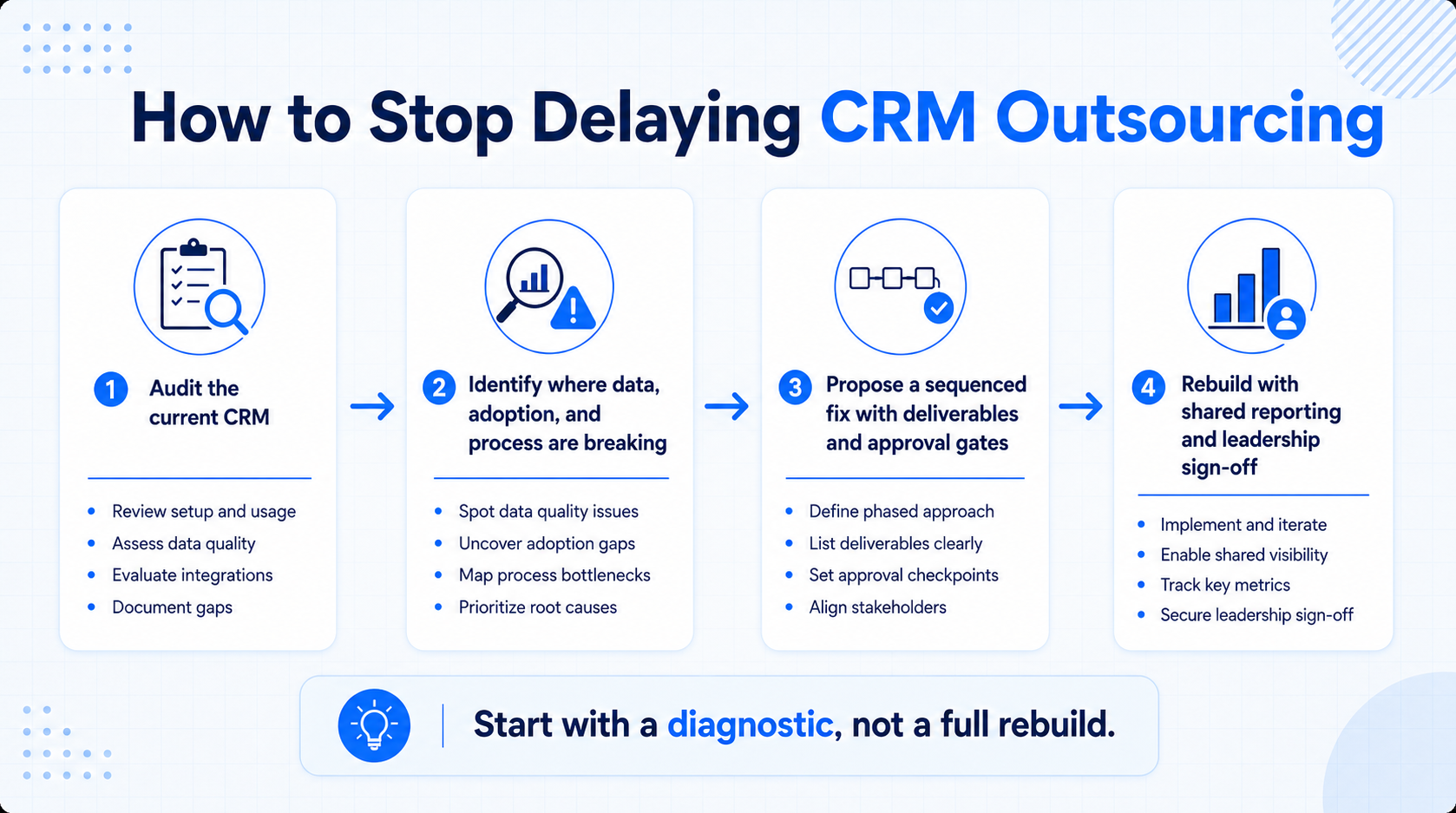 how to stop delaying crm outsourcing