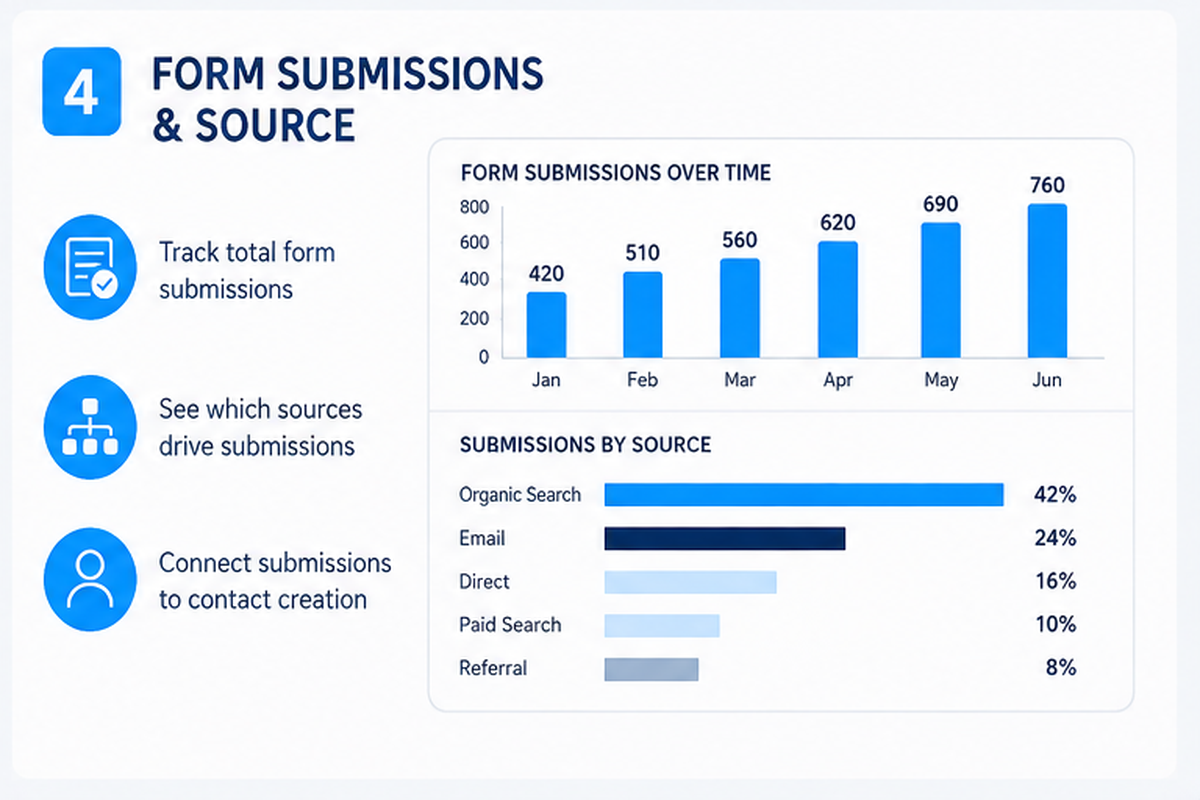 hubspot-analytics-form-submissions (1)