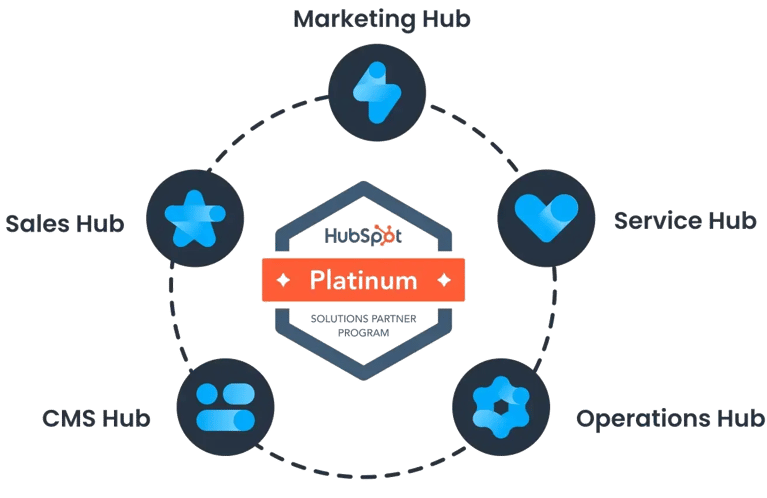 Turn HubSpot into a  Revenue Operation System