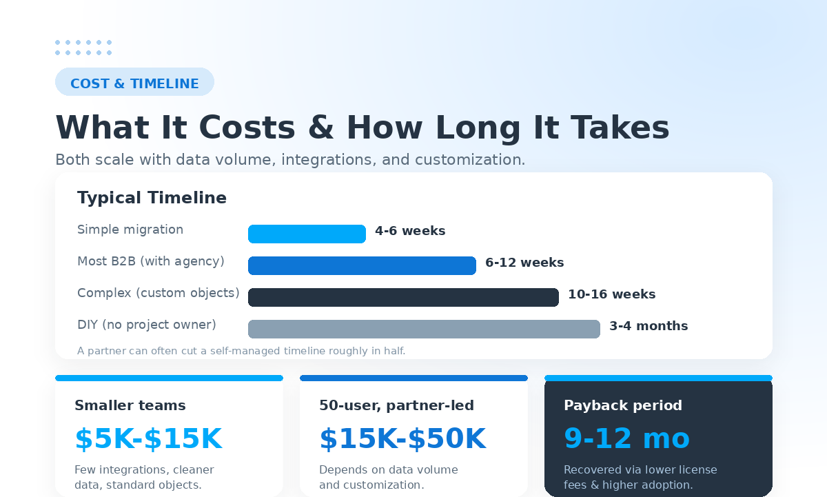 Cost and Timeline for Salesforce to Hubspot migration
