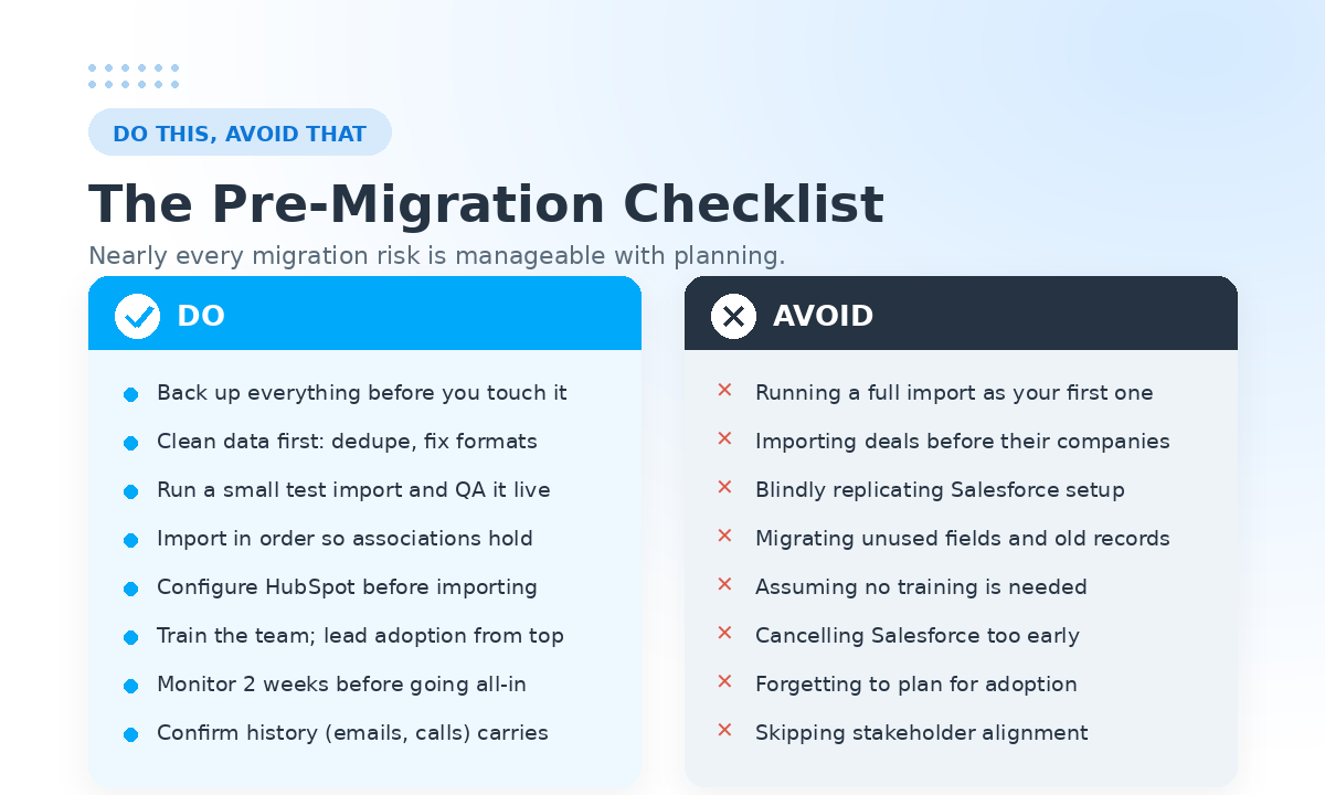 Pre Migration Checklist