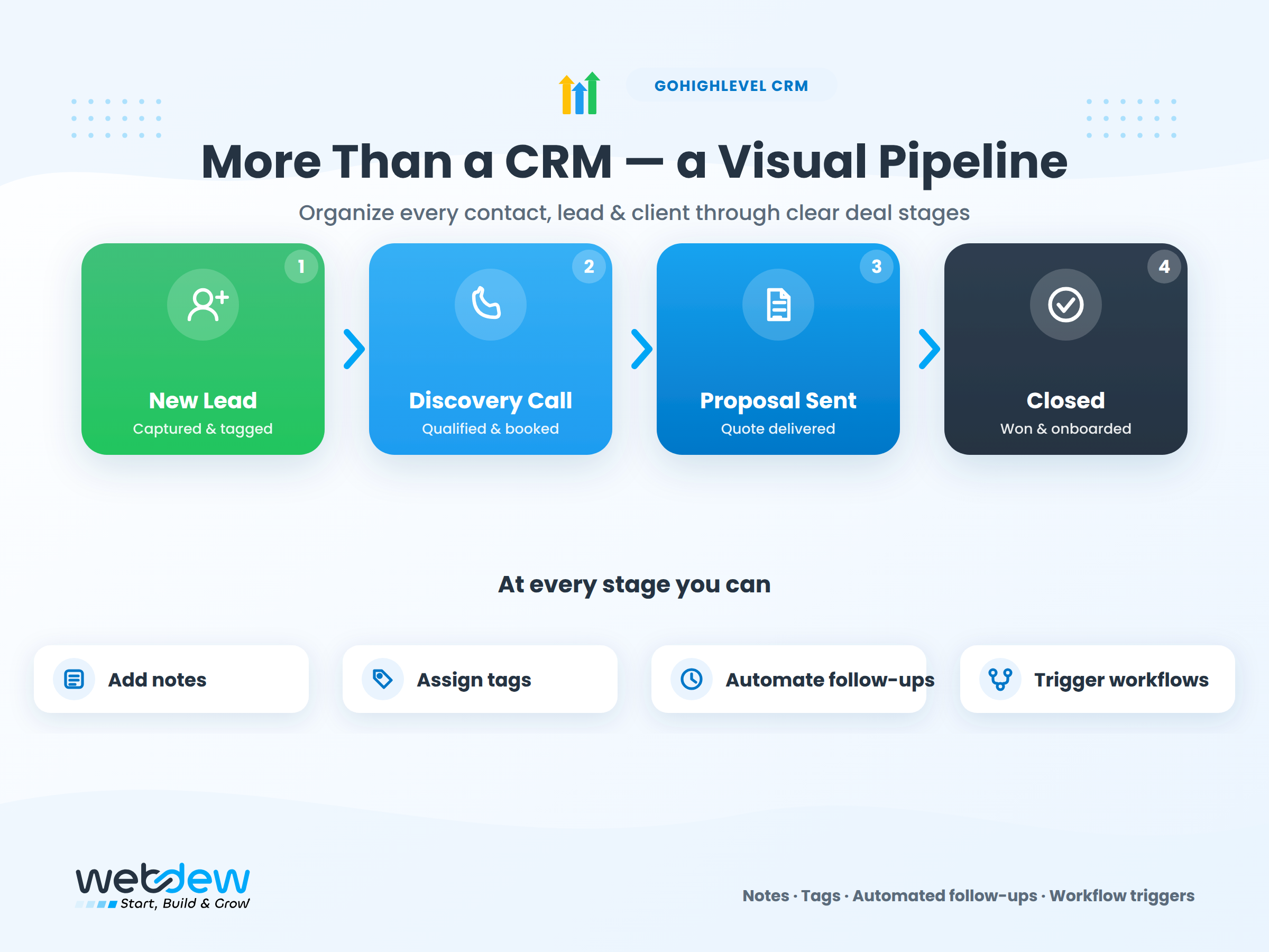 infographic_4_pipeline