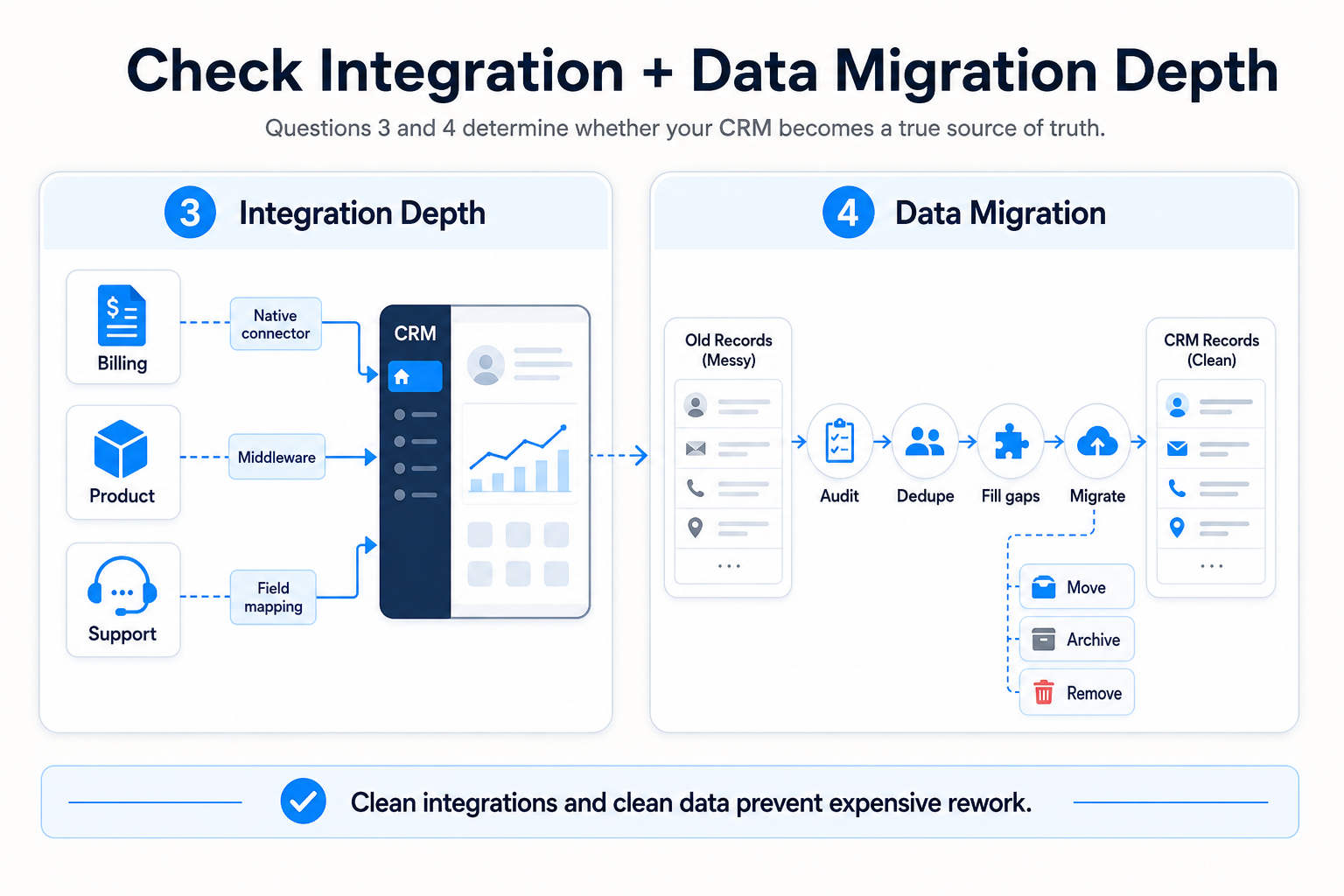 integration and data migration depth
