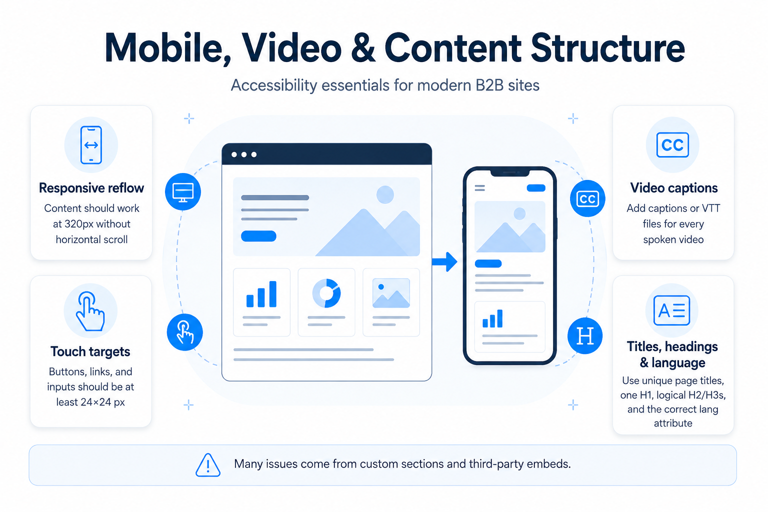 mobile, Video and content structure