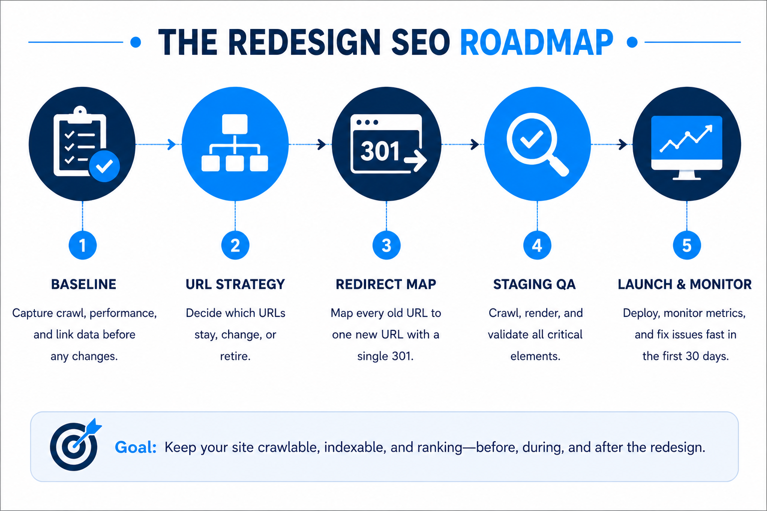redesign seo roadmap