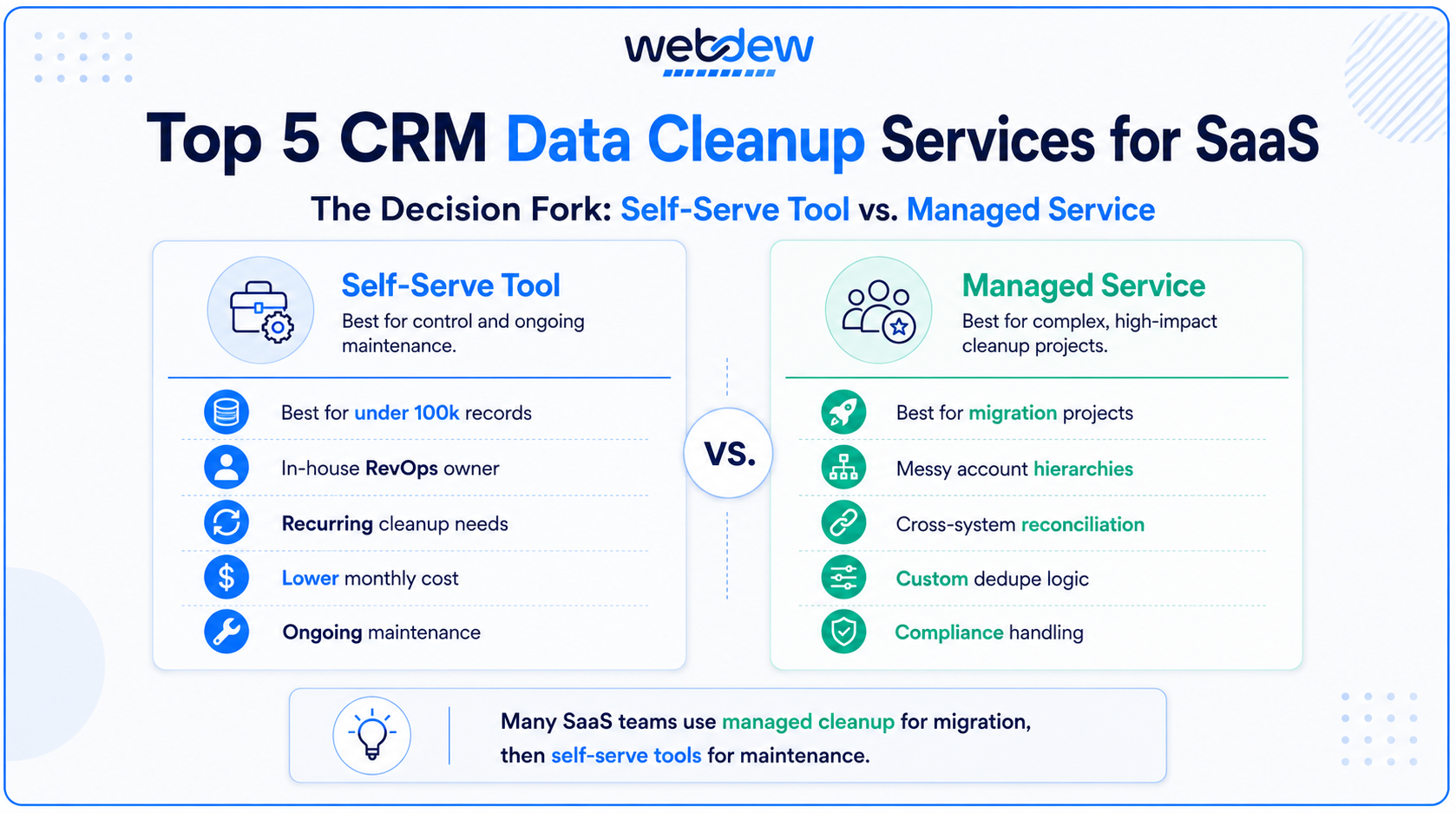 top 5 crm data cleanup service for saas