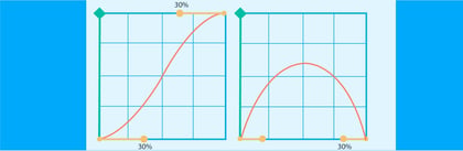 value-graph-vs-speed-graph
