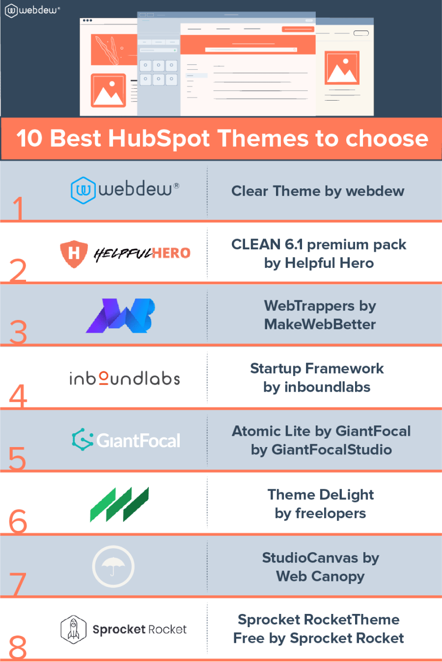 10 best hubspot themes to choose from
